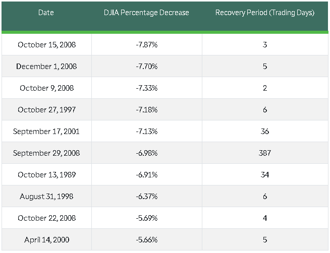 Market Data